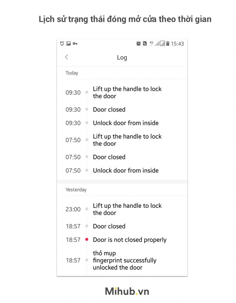 Xiaomi smart door lock guilde 4